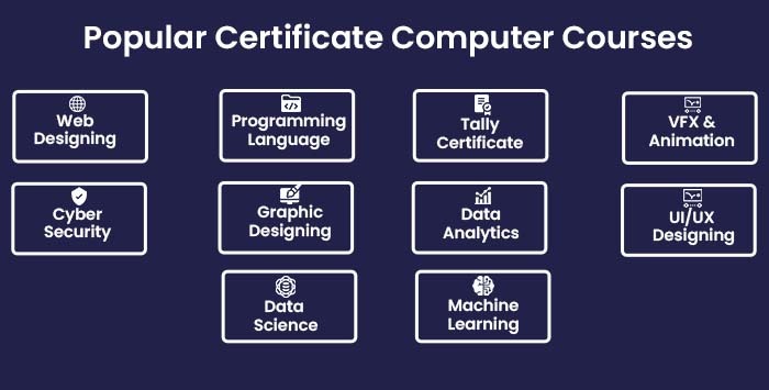 Best Computer Courses After 12th – Top Career Options in Technology and IT for Students