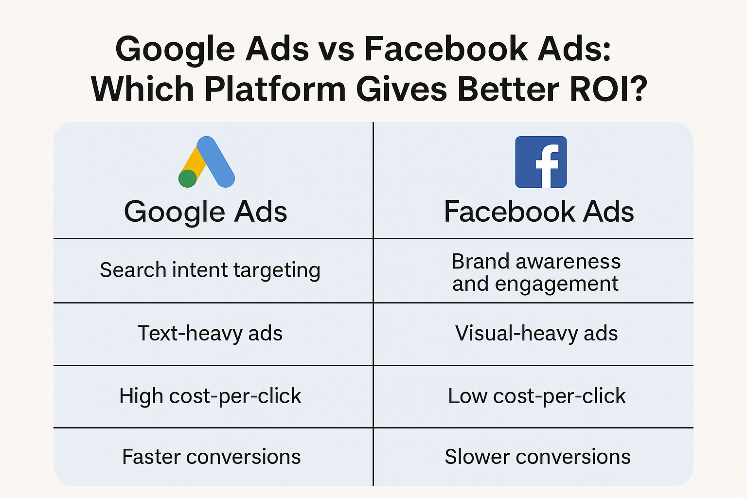 Google Ads or Facebook Ads? Discover Which Platform Delivers Better ROI for Your Business in 2024